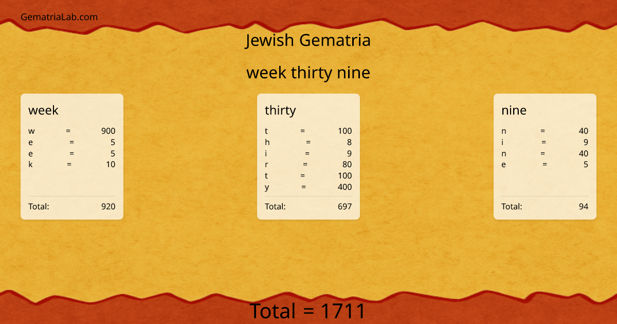 week thirty nine in jewish Gematria